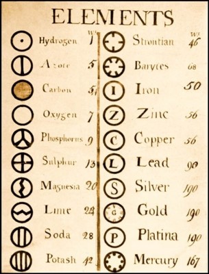 Dalton's_Element_List.jpg