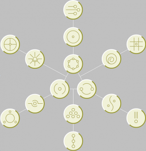 Charms